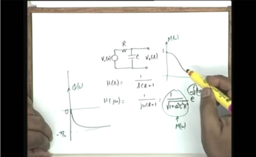 http://study.aisectonline.com/images/Lecture - 11 Amplitude and Phase of Network Functions.jpg